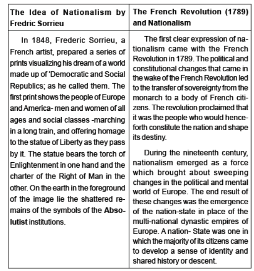 Class 10 Social Science History The Rise of Nationalism in Europe