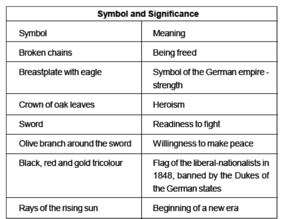 Class 10 Social Science History The Rise of Nationalism in Europe