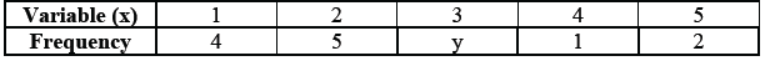 cbse-class-10-mathematics-sample-paper-set-r