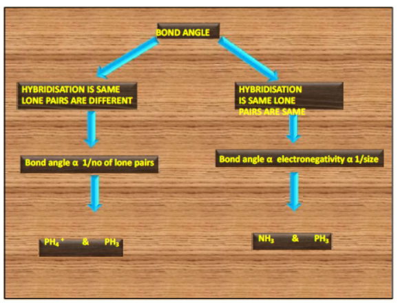 cbse-class-12-chemistry-problem-solving-techniques