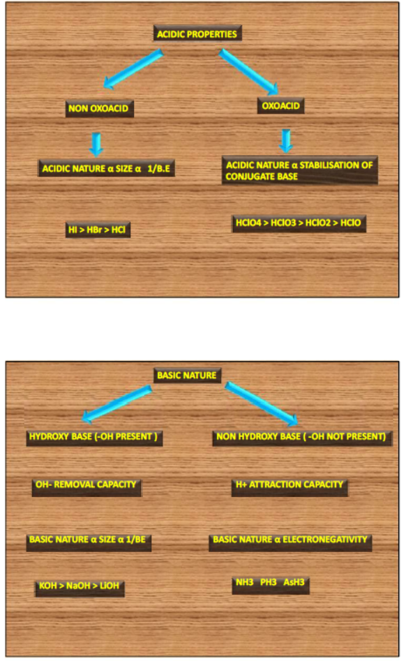 cbse-class-12-chemistry-problem-solving-techniques