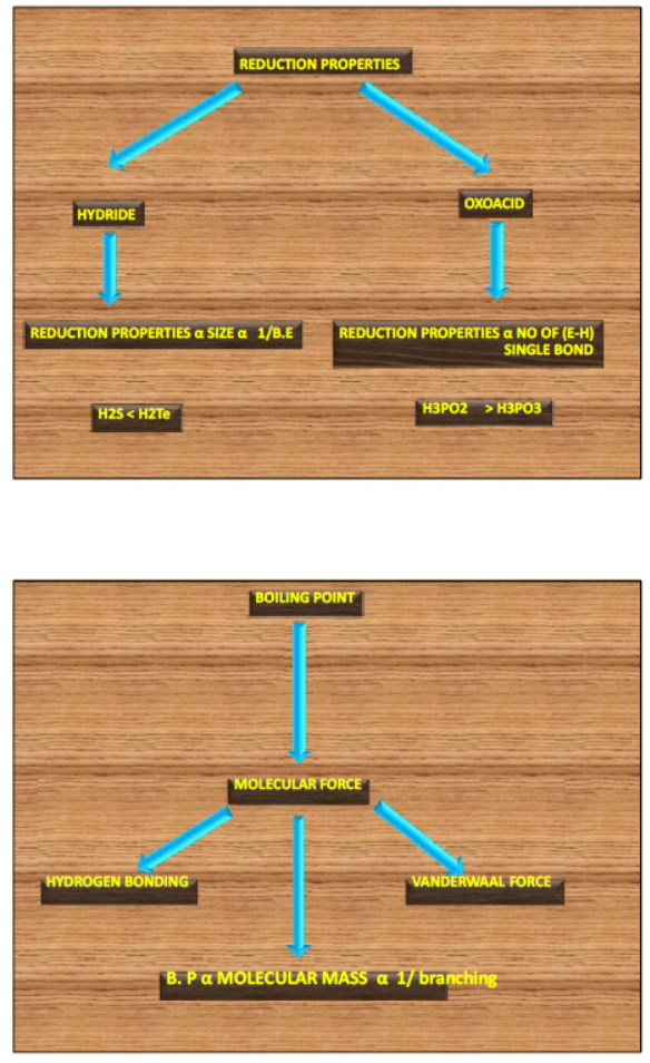 cbse-class-12-chemistry-problem-solving-techniques