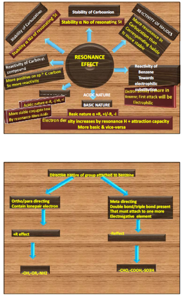 cbse-class-12-chemistry-problem-solving-techniques