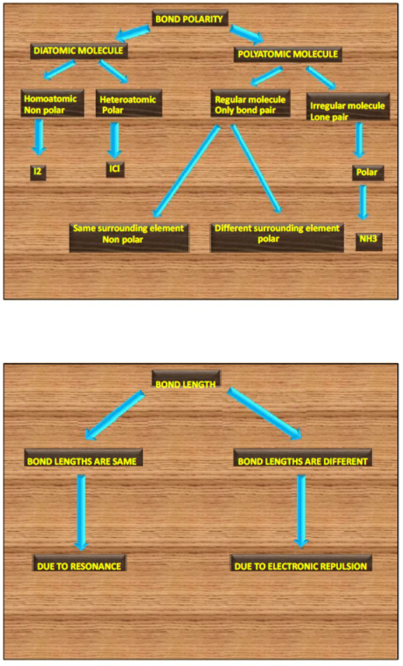 cbse-class-12-chemistry-problem-solving-techniques