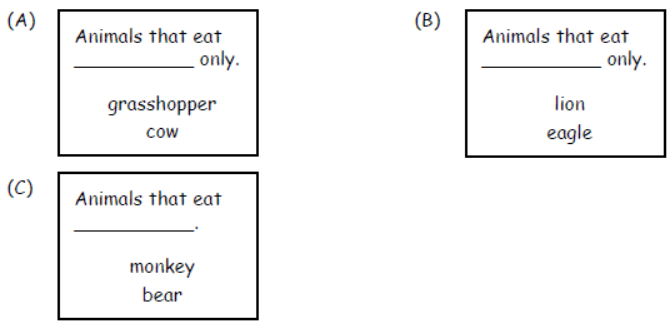 CBSE Class 3 Science Animal Life MCQs, Multiple Choice Questions