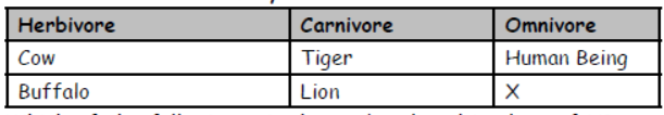 cbse-class-3-science-animal-life-mcqs