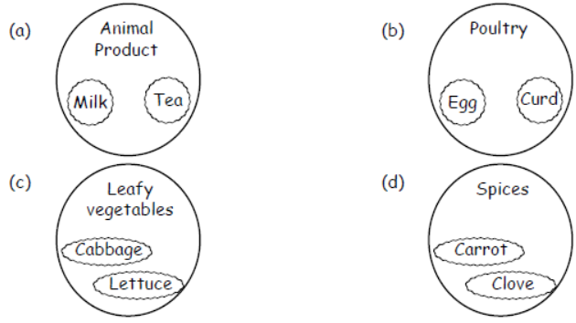 cbse-class-3-science-food-mcqs