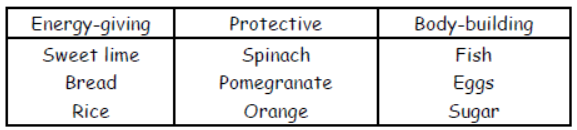 cbse-class-3-science-food-mcqs