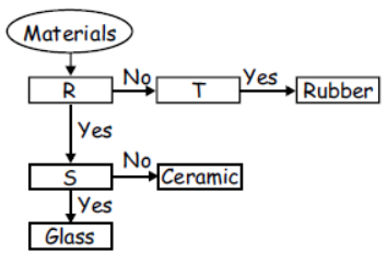 cbse-class-3-science-matter-and-material-mcqs