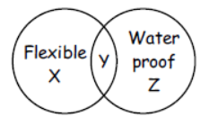 cbse-class-3-science-matter-and-material-mcqs