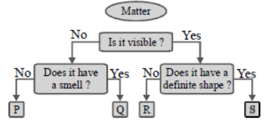 cbse-class-3-science-matter-and-material-mcqs