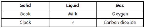 cbse-class-3-science-matter-and-material-mcqs