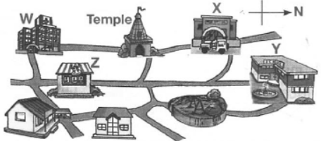 cbse-class-3-science-shelter-mcqs