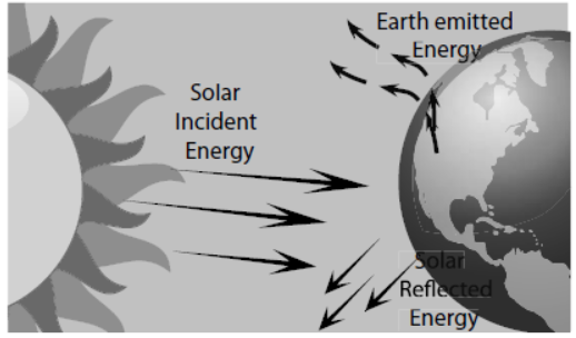 cbse-class-3-science-solar-system-mcqs