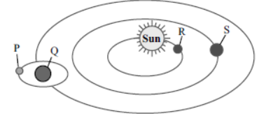 cbse-class-3-science-solar-system-mcqs