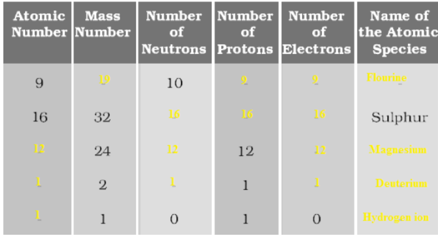 cbse-class-9-science-structure-of-the-atom-assignment