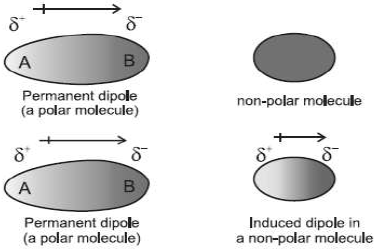 CBSE-Class-11-Chemistry-States-Of-Matter-Notes-Set-F-2