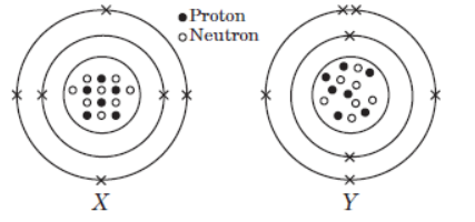 CBSE-Class-9-Science-Structure-of-The-Atom-Worksheet-Set-A