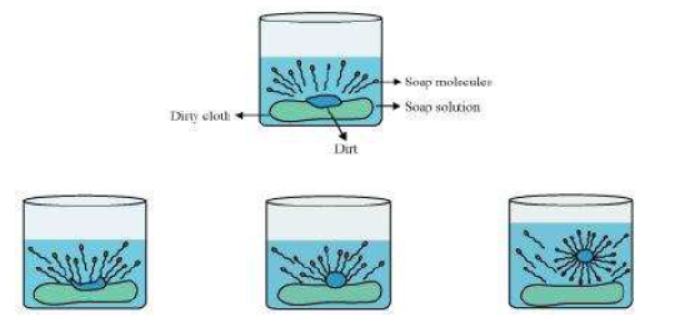 Class-10-NCERT-Solutions-Carbon-and-its-Compounds-11