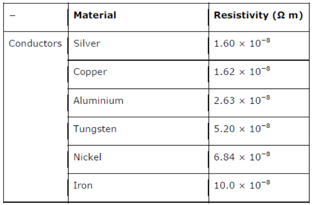 Class-10-NCERT-Solutions-Electricity-4