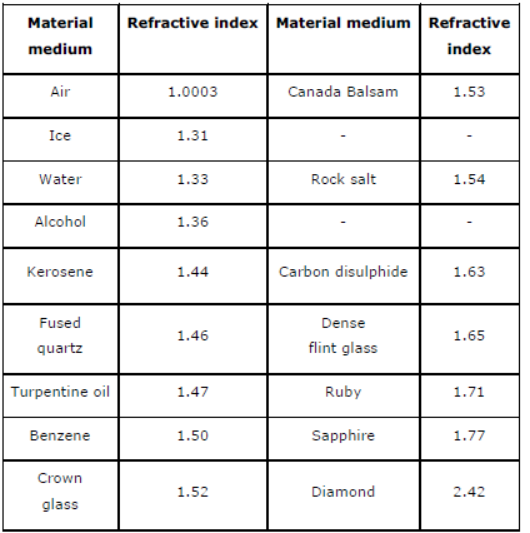 Class-10-NCERT-Solutions-Heredity-and-Evolution-7