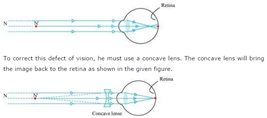 Class-10-NCERT-Solutions-Human-Eye-and-Colourful-World-1