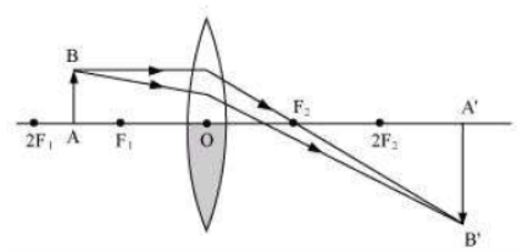 Class-10-NCERT-Solutions-Light-Reflection-and-Refraction-12