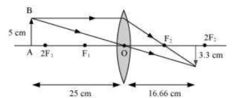 Class-10-NCERT-Solutions-Light-Reflection-and-Refraction-14