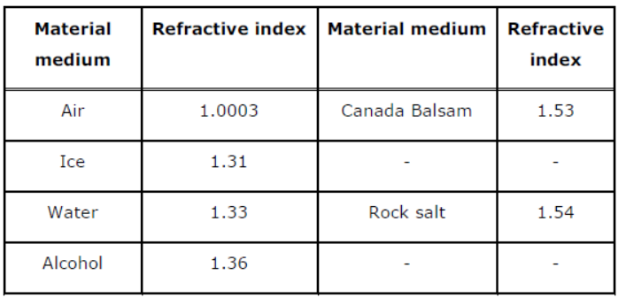 Class-10-NCERT-Solutions-Light-Reflection-and-Refraction-3