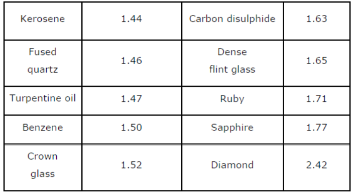 Class-10-NCERT-Solutions-Light-Reflection-and-Refraction-4