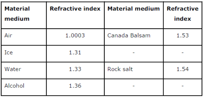 Class-10-NCERT-Solutions-Light-Reflection-and-Refraction-5