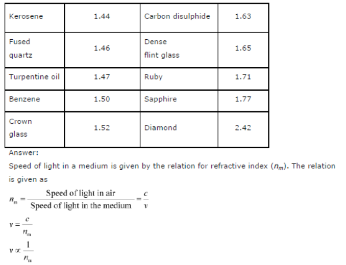 Class-10-NCERT-Solutions-Light-Reflection-and-Refraction-6