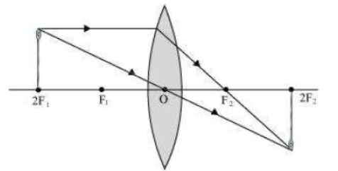 Class-10-NCERT-Solutions-Light-Reflection-and-Refraction-8