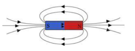 Class-10-NCERT-Solutions-Magnetic-Effects-of-Electric-current-1