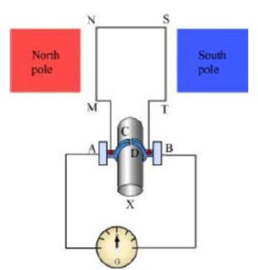 Class-10-NCERT-Solutions-Magnetic-Effects-of-Electric-current-10
