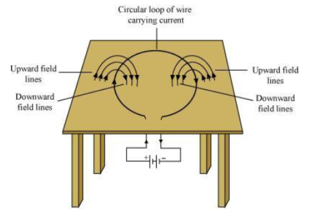 Class-10-NCERT-Solutions-Magnetic-Effects-of-Electric-current-2
