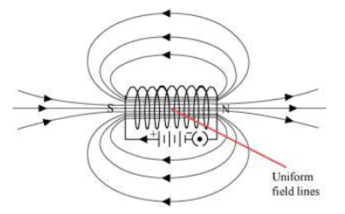 Class-10-NCERT-Solutions-Magnetic-Effects-of-Electric-current-3