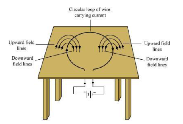 Class-10-NCERT-Solutions-Magnetic-Effects-of-Electric-current-4