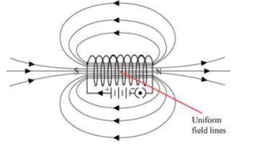 Class-10-NCERT-Solutions-Magnetic-Effects-of-Electric-current-5