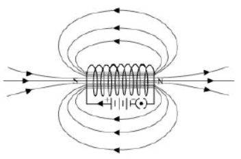 Class-10-NCERT-Solutions-Magnetic-Effects-of-Electric-current-6