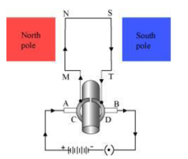 Class-10-NCERT-Solutions-Magnetic-Effects-of-Electric-current-7