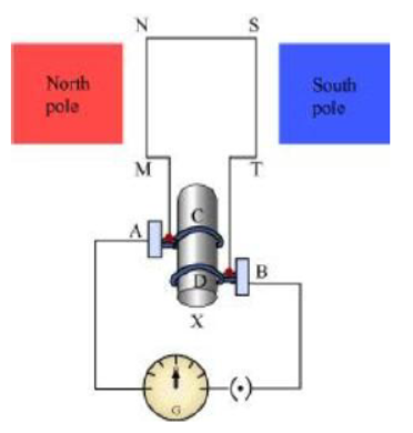 Class-10-NCERT-Solutions-Magnetic-Effects-of-Electric-current-9