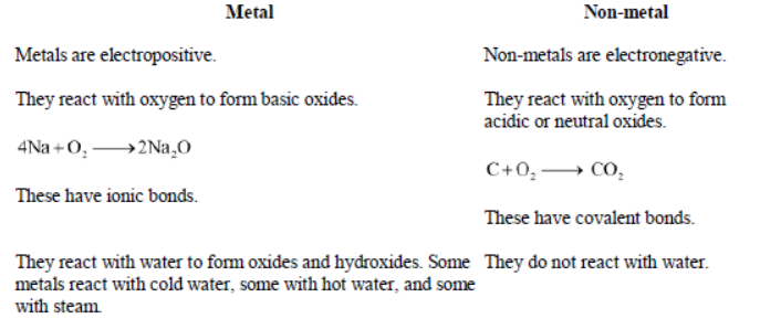 Class-10-NCERT-Solutions-Metals-and-Non-metals-11