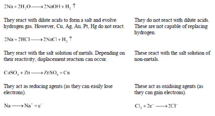 Class-10-NCERT-Solutions-Metals-and-Non-metals-12