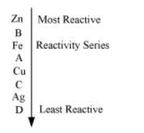 Class-10-NCERT-Solutions-Metals-and-Non-metals-2