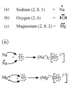 Class-10-NCERT-Solutions-Metals-and-Non-metals-5