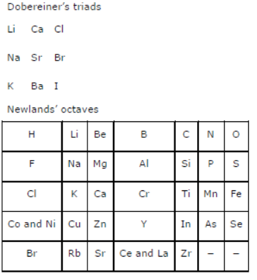 Class-10-NCERT-Solutions-Periodic-Classification-of-Elements-1