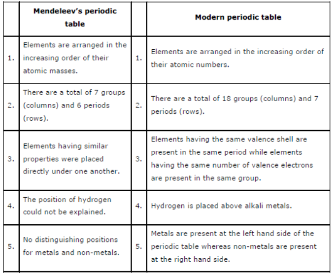 Class-10-NCERT-Solutions-Periodic-Classification-of-Elements-2