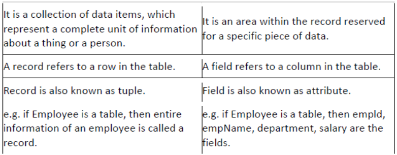 NCERT-Solutions-Class-10-Foundation-of-Information-Technology-Database-Concepts-1