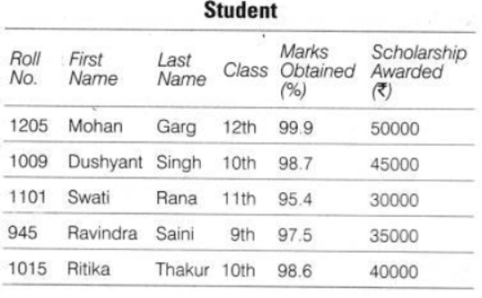 NCERT-Solutions-Class-10-Foundation-of-Information-Technology-Database-Concepts-3